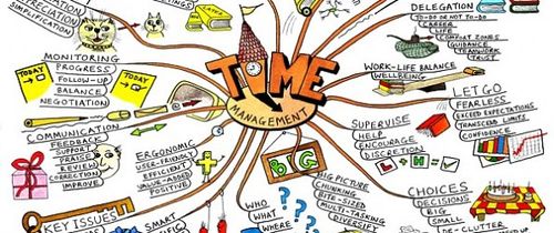 Time-management-mind-map-paul-foreman.jpg